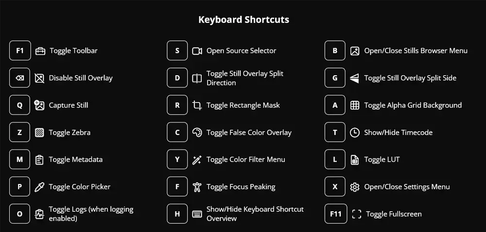 LiveScopes.tv PRO Keyboard Shortcuts